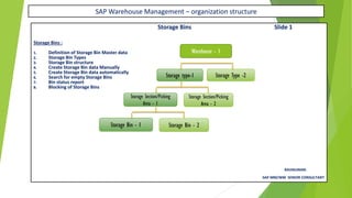 SAP Warehouse Management – organization structure
Storage Bins Slide 1
Storage Bins :
1. Definition of Storage Bin Master data
2. Storage Bin Types
3. Storage Bin structure
4. Create Storage Bin data Manually
5. Create Storage Bin data automatically
6. Search for empty Storage Bins
7. Bin status report
8. Blocking of Storage Bins
RAVIKUMAR.
SAP MM/WM SENIOR CONSULTANT
Warehouse - 1
Storage type-1 Storage Type -2
Storage Section/Picking
Area - 1
Storage Section/Picking
Area - 2
Storage Bin - 1 Storage Bin - 2
 