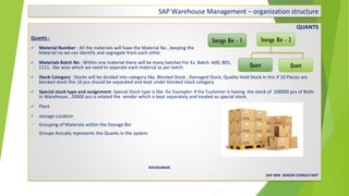 SAP Warehouse Management – organization structure
QUANTS
Quants :
✓ Material Number : All the materials will have the Material No , keeping the
Material no we can identify and segregate from each other.
✓ Materials Batch No : Within one material there will be many batches For Ex. Batch. A00, B01,
1111, like wise which we need to separate each material as per batch.
✓ Stock Category : Stocks will be divided into category like, Blocked Stock , Damaged Stock, Quality Hold Stock in this if 10 Pieces are
blocked stock this 10 pcs should be separated and kept under blocked stock category
✓ Special stock type and assignment: Special Stock type is like for Example> if the Customer is having the stock of 100000 pcs of Bolts
in Warehouse , 20000 pcs is related the vendor which is kept separately and treated as special stock.
✓ Plant
✓ storage Location
✓ Grouping of Materials within the Storage Bin
✓ Groups Actually represents the Quants in the system
RAVIKUMAR.
SAP MM SENIOR CONSULTANT
Storage Bin - 1 Storage Bin - 2
Quant Quant
 