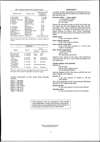 Table 1. Sapwood widths of some Australian Timbers
Table 2. Colour indicators for sapwood and heartwood (See Appendix I for
formulations)
'These measurements have been obtained from a limited number of
samples. . .
"These are timbers with which the reagents have been used wuh success.
The reagents will no doubt be applicable to many other species.
APPENDIX I
A number of these formulations are poisonous and it is
recommended that they be made up by qualified people
and used with care.
Potassium iodide - iodine solution
1.0 g potassium iodide
0.5 g iodine crystals
98.5 ml water
Dissolve the potassium iodide in a little of the water, add
the iodine and stir until dissolved and then add the
remainder of the water. Additional information about
this solution is available in Preparation and Care of
Iodine Solution for Starch Tests. Wood Technology
leaflet, W.T.8 of the Forestry Commission of New South
Wales.
Sodium nitrite
10 per cent aqueous solution
Ferric chloride (aqueous)
10 per cent aqueous solution
Ferric chloride (methanolic)
10 per cent ferric chloride in a 50 per cent
solution of methanol
Silver nitrate (ammoniacal)
14 g silver nitrate
100 ml water
6N ammonium hydroxide
Dissolve silver nitrate in the water, add ammonium
hydroxide until the silver oxide which precipitates out
just redissolves.
Vanillin sulphuric acid (alcoholic)
Solution A
250 ml water
436 ml cone. sulphuric acid
425 ml absolute ethanol
Add the sulphuric acid to the water carefully and cool
before adding to the ethanol.
Solution B
5 per cent solution of vanillin in 100 per
cent ethanol
Mix 4 parts of solution Awith 1part of solution Bkeeping
mixture at 2YC while being made.
Bromcresol blue
0.1 per cent solution in 80 per cent ethanol
Dimethyl yellow
0.1 per cent solution in 80 per cent ethanol
Approximate width
of sapwood in
millimetres*
6 average
3 average
9-16
6-25
16-38
22-30
12-38
16-38
25-50
25-60
25
75
100
No heartwood known
Common name
Myall
Lancewood
White mahogany
Sydney blue gum
Grey ironbark
Messmate stringy
bark
Tallowwood
Red blood wood
Spotted gum
Smooth barked apple
Cypress pine
White birch
Monterey pine
Flame tree
Colour
Reagent Species"
Sapwood Heartwood
Bromcresol blue E. vtminalis Green Yellow
Dimethyl yellow E. maculata Yellow Red
Vanillin sulphuric
acid E. viminalis Red Purple-brown
(alcoholic) Shorea spp. Red Purple-brown
Ferric chloride
(aqueous) E. viminalts Blue Blue-black
Ferric chloride
(methanolic) E. vitninalis Green-blue Blue-black
Silver nitrate
(ammoniacal) E. viminalis Brown Blue-black
Botanical name
E. microcorvs
E. gummifeia
E. maculata
Angophora costata
Callitris spp.
Schizomeria ovata
PIlIUS radiata
Brachychiton acerifolium
Forestry Commission of New South Wales photojile
numbers:
Figure 1: SB 9608
Figure 2: SB 9607
Figure 3: SB 9609
Figure 4: SA 3734/2
Figure 5: MP 250
Figure 6: SA 3739
Figure 7: SB 9610
Acacia pendula
A. doratoxvlon
Eucalyptus acmenioides
E. saligna
E. paniculata
E. obltqua
This publication may be reproduced in full provided
acknowledgement is made to the Forestry Commission.
Extracts may not be published without prior referenceto
the Forestry Commission ofNew South Wales.
Printed by Ambassador Press Pty Lld
51 Good Street, GranvilIe 2142
7
 