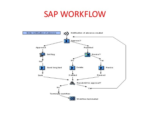sap workflow book sap workflow pdf material 28 images sap workflow pdf sap workflow book sap workflow pdf material 28 images sap workflow pdf