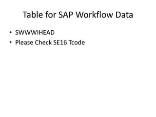 Table for SAP Workflow Data
• SWWWIHEAD
• Please Check SE16 Tcode
 