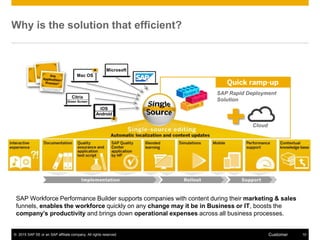 © 2015 SAP SE or an SAP affiliate company. All rights reserved. 10Customer
Why is the solution that efficient?
Cloud
Quick ramp-up
SAP Rapid Deployment
Solution
*
*
Microsoft
Mac OS
Citrix
Green Screen
iOS
Android
SAP Workforce Performance Builder supports companies with content during their marketing & sales
funnels, enables the workforce quickly on any change may it be in Business or IT, boosts the
company’s productivity and brings down operational expenses across all business processes.
 