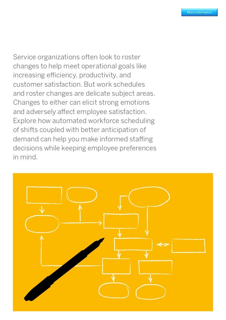 shiftplanning employee login