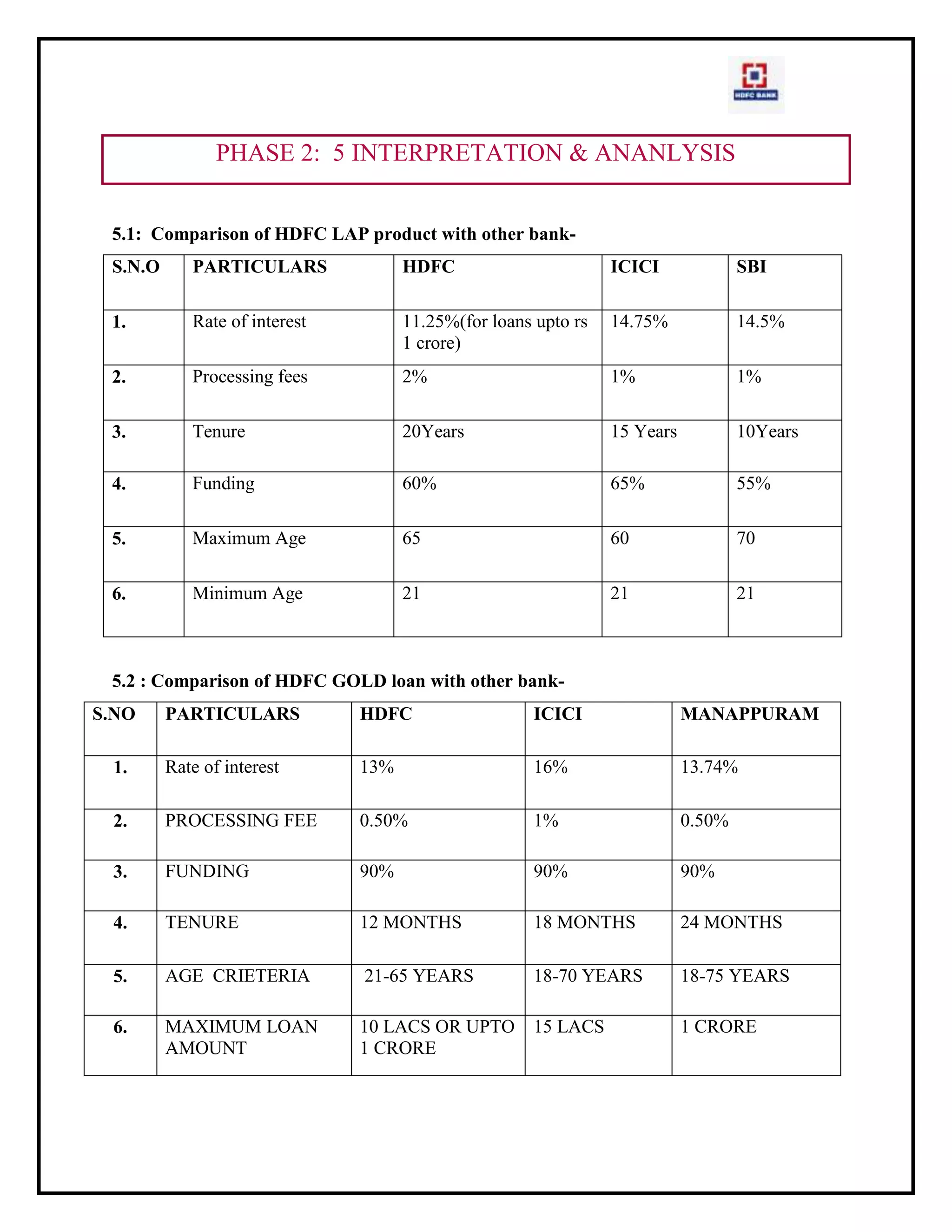 Lagging behind in competition