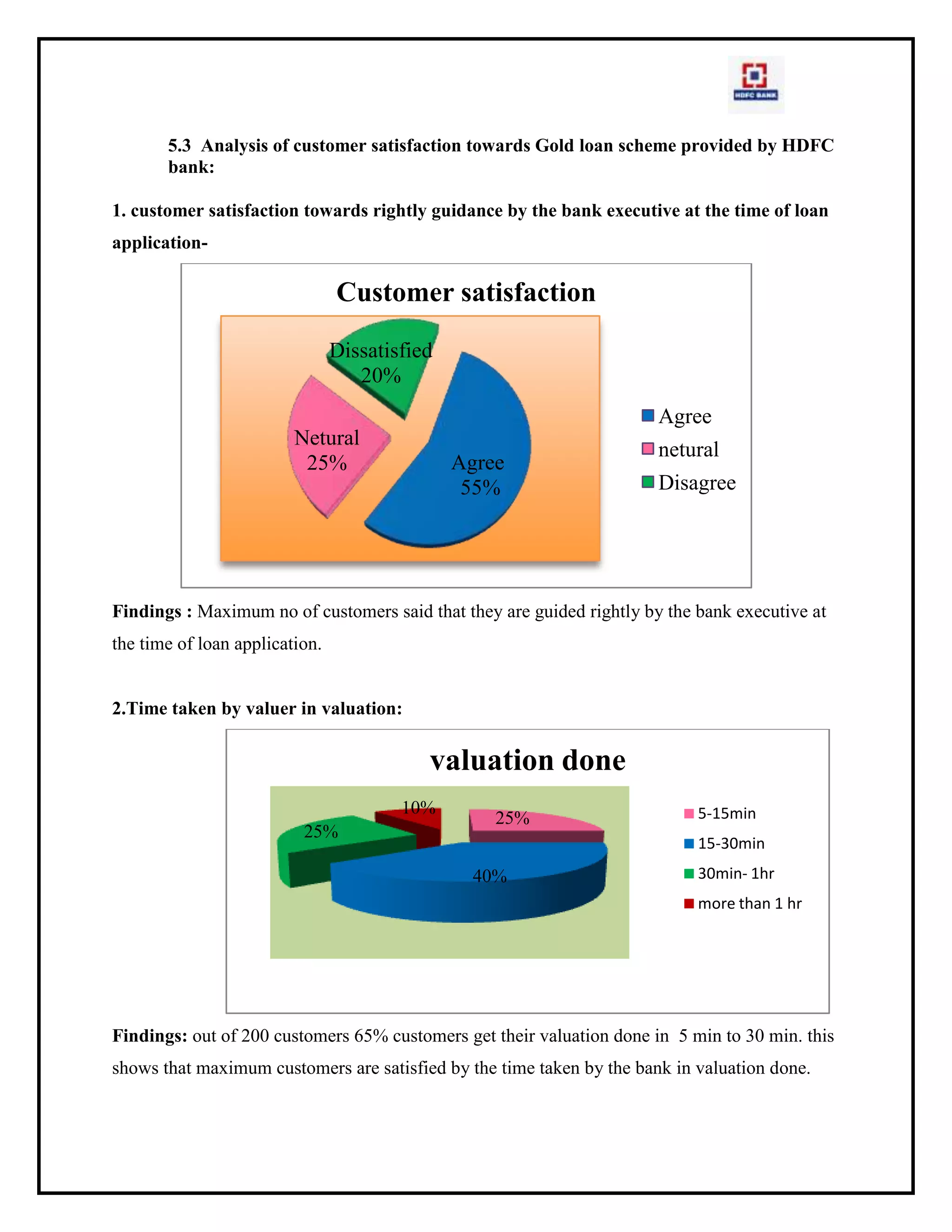 Good coordination between organization and customers, which reveals the importance the importance of fair and clear business.