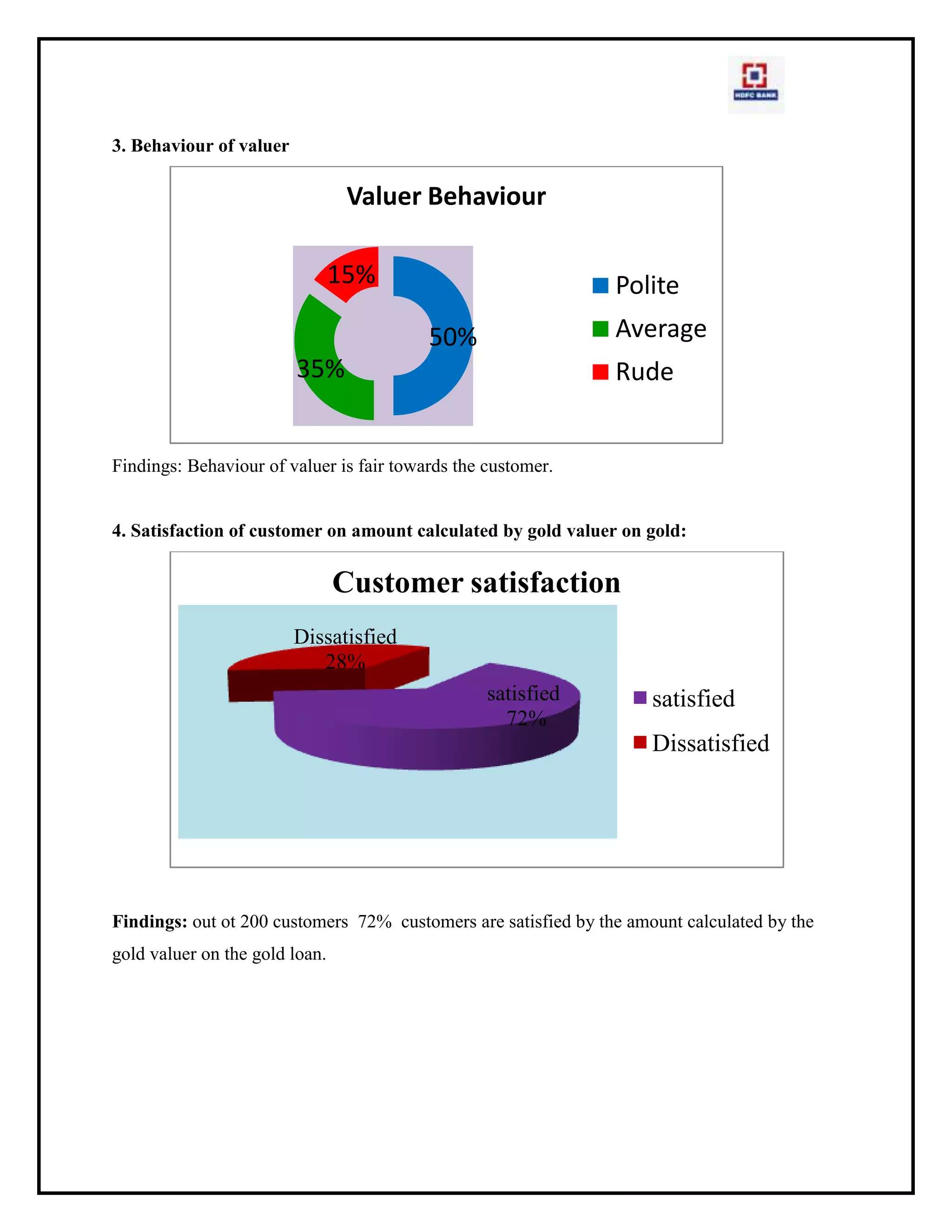 Reasons behind unsatisfaction /area of improvement in gold loan:
