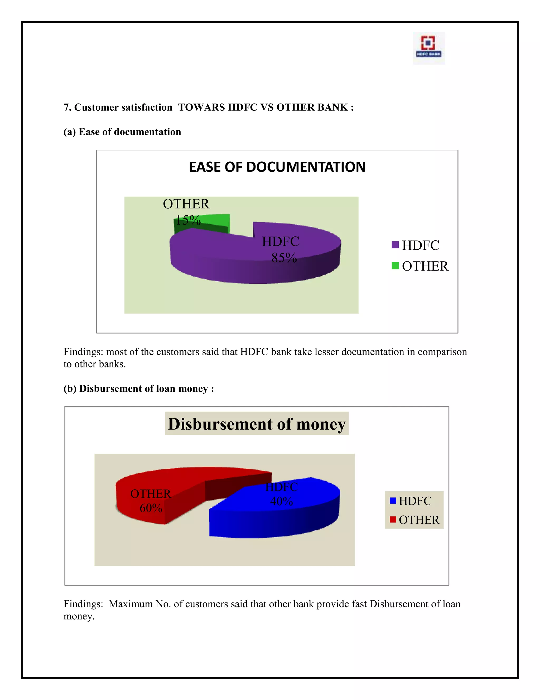 2How much time was taken in getting valuation done from the time of walk in the branch?5-25min25-50min50-75min75-100min