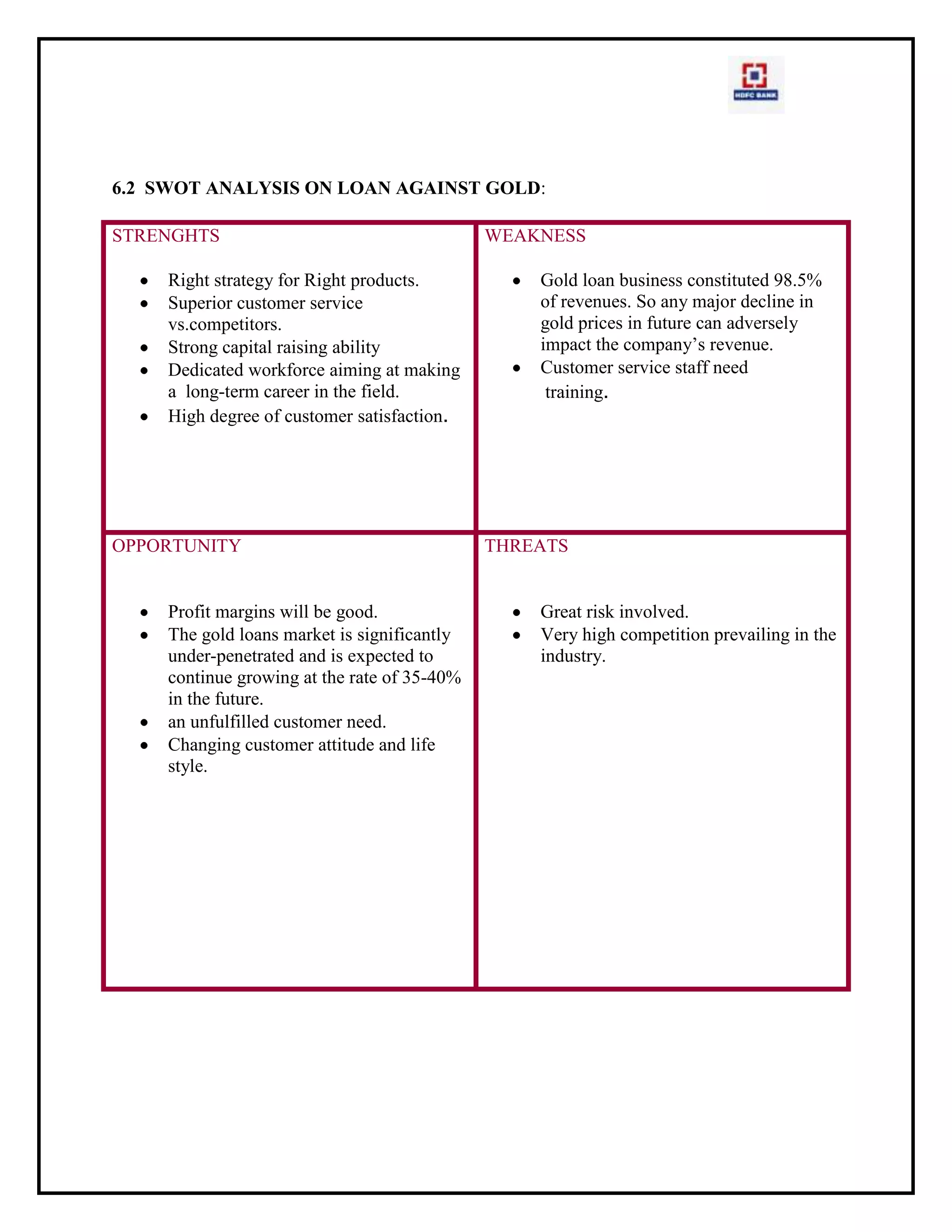 5After how much time the tvr was done?5-15min15-30minMore than 1hr