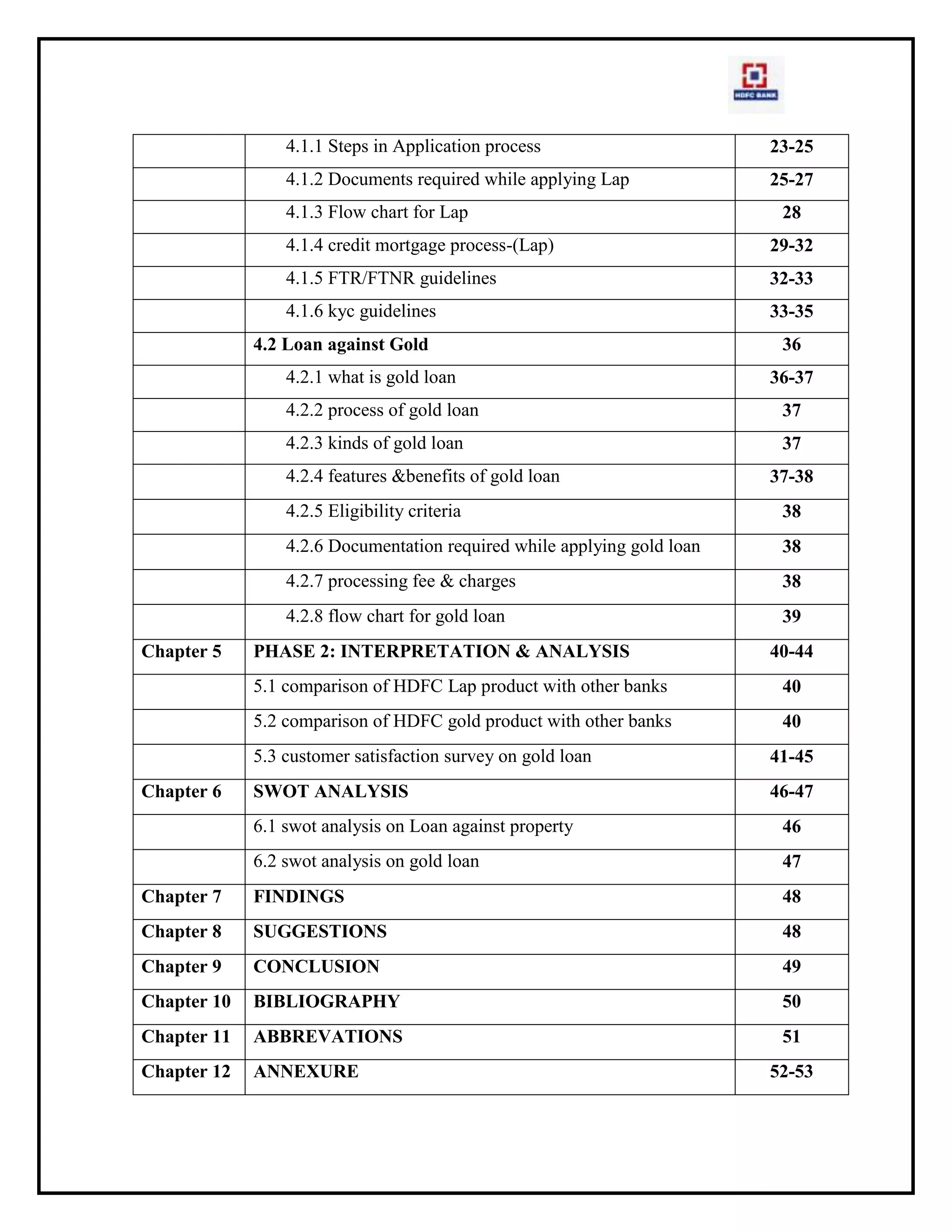 DOD (Dropline overdraft mortgages)