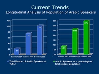 SAQ-Teaching Arabic Speakers 60minShira Packer.ppt
