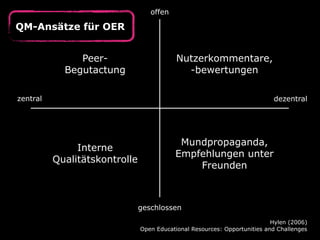 zentral dezentral 
Hylen (2006) 
Open Educational Resources: Opportunities and Challenges 
Peer- 
Begutactung 
Nutzerkommentare, 
-bewertungen 
Interne 
Qualitätskontrolle 
Mundpropaganda, 
Empfehlungen unter 
Freunden 
offen 
geschlossen 
QM-Ansätze für OER 
 