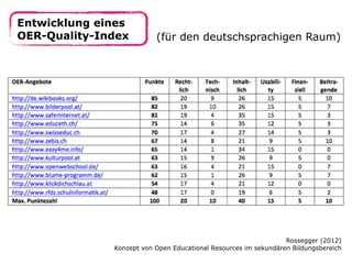 Entwicklung eines 
OER-Quality-Index (für den deutschsprachigen Raum) 
Rossegger (2012) 
Konzept von Open Educational Resources im sekundären Bildungsbereich 
 
