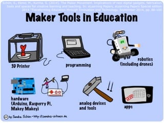 Schön, S., Ebner, M., Kurma, S. (2014). The Maker Movement. Implications of new digital gadgets, fabrication 
tools and spaces for creative learning and teaching. In: eLearning Papers, eLearning Papers Special edition 
2014 “Transforming Education through Innovation and Technology, September 2014, pp. 86-100 
 