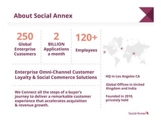 250
Global
Enterprise
Customers
120+
Employees
HQ in Los Angeles CA
Founded in 2010,
privately held
Enterprise Omni-Channel Customer
Loyalty & Social Commerce Solutions
Global Oﬃces in United
Kingdom and India
About Social Annex
We Connect all the steps of a buyer’s
journey to deliver a remarkable customer
experience that accelerates acquisition
& revenue growth.
2
BILLION
Applications
a month
 