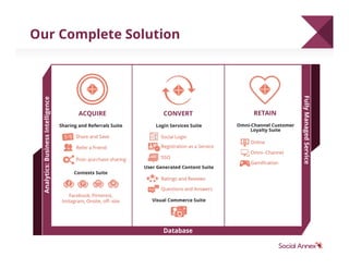 Our Complete Solution
 