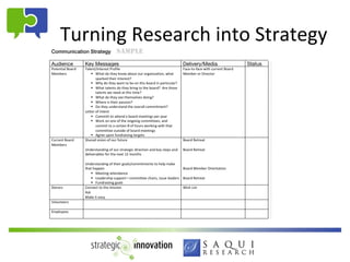 Turning Research into Strategy
 