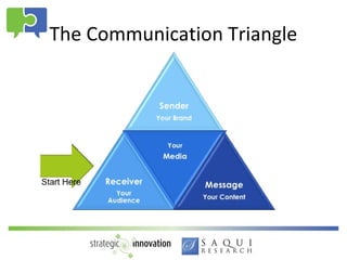 Data-Driven Communications Strategies | PPT