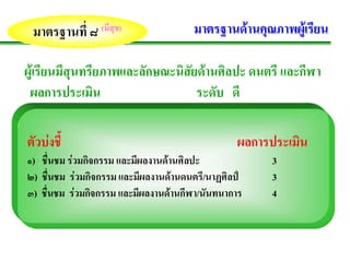 มาตรฐานที่ ๘ (มีสข)
                  ุ                    มาตรฐานดานคุณภาพผูเรียน

ผูเรียนมีสุนทรียภาพและลักษณะนิสัยดานศิลปะ ดนตรี และกีฬา
 ผลการประเมน    ิ                 ระดับ ดี

ตัวบงชี้                                        ผลการประเมน
                                                           ิ
๑) ชื่นชม รวมกจกรรม และมีผลงานดานศิลปะ
               ิ                                      3
๒) ชื่นชม รวมกิจกรรม และมีผลงานดานดนตร/ี นาฏศิลป   3
๓) ชื่นชม รวมกจกรรม และมีผลงานดานกีฬา/นันทนาการ
                 ิ                                    4
 
