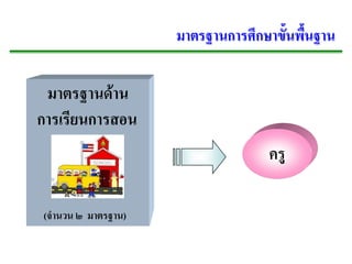 มาตรฐานการศึกษาขั้นพื้นฐาน

 มาตรฐานดาน
การเรียนการสอน
                                    ครู

(จํานวน ๒ มาตรฐาน)
 