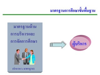 มาตรฐานการศึกษาขั้นพื้นฐาน

 มาตรฐานดาน 
การบรหารและ
      ิ
การจัดการศึกษา                    ผูบริหาร


 (จํานวน ๖ มาตรฐาน)
 