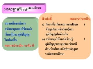 มาตรฐานท่ี ๑๗(สถานศึกษา)
                           ตัวบงชี้             ผลการประเมน
                                                           ิ
สถานศึกษามีการ             ๑) มีการเชือมโยงและแลกเปลียน
                                      ่                ่    3
สนับสนุนและใชแหลง           ขอมูลกับแหลงเรียนรูและ
                                                   
เรียนรูและภูมิปญญา          ภูมปญญาในทองถิ่น
                                  ิ
ในทองถิ่น                 ๒) สนับสนุนใหแหลงเรียนรู      3
ผลการประเมิน ระดับ ดี         ภูมิปญญาและชุมชน เขามามี
                              สวนรวมในการจัดทําหลักสูตร
                              ระดับสถานศึกษา
 