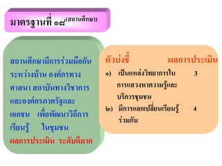 มาตรฐานท่ี ๑๘(สถานศึกษา)

สถานศึกษามีการรวมมือกัน   ตัวบงชี้            ผลการประเมน
                                                          ิ
ระหวางบาน องคกรทาง
                         ๑) เปนแหลงวิทยาการใน      3
ศาสนา สถาบนทางวชาการ
           ั      ิ           การแสวงหาความรูและ
                                              
และองคกรภาครฐและ
             ั               บริการชุมชน
                           ๒) มีการแลกเปลียนเรียนรู
                                          ่            4
เอกชน เพื่อพัฒนาวิถีการ
                              รวมกัน
เรียนรู ในชุมชน
ผลการประเมิน ระดับดีมาก
 