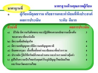 มาตรฐานที่                                มาตรฐานดานคุณภาพผูเรียน
๑      ผูเรียนมีคุณธรรม จริยธรรมและคานิยมที่พึงประสงค
            ผลการประเมน
                      ิ                       ระดบ ดมาก
                                                 ั ี
ตัวบงชี้                                               ผลการประเมน
                                                                  ิ
๑) มีวินัย มีความรับผิดชอบ และปฏิบัตตนตามหลักธรรมเบื้องตน
                                            ิ                    3
    ของศาสนาที่ตนนับถือ
๒) มีความซื่อสัตยสุจริต                                         4
๓) มีความกตัญูกตเวทีมีความกตัญูกตเวที                          4
๔) มเี มตตากรุณา เอื้อเฟอเผื่อแผ และเสยสละเพอสวนรวม
                                         ี     ื่                4
๕) ประหยัด รูจักใชทรัพยสิ่งของสวนตน และสวนรวมอยางคุมคา   3
๖) ภูมิใจในความเปนไทยเห็นคุณคาในภูมปญญาไทยนิยมไทย
                                           ิ                    4
   และรักษาวัฒนธรรมไทย
 