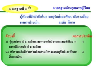 มาตรฐานที่ ๒ (ดี)                 มาตรฐานดานคุณภาพผูเรียน
            ผูเรียนมีจิตสํานึกในการอนุรักษและพัฒนาสิ่งแวดลอม
            ผลการประเมน     ิ             ระดับ ดีมาก

ตัวบงชี้                                           ผลการประเมน
                                                              ิ
๑) รูคุณคาของสิ่งแวดลอมและตระหนักถึงผลกระทบที่เกิดจาก   4
   การเปลียนแปลงสิงแวดลอม
            ่         ่
๒) เขารวมหรือมีสวนรวมกิจกรรม/โครงการอนุรกษและพัฒนา
                                           ั              4
   สิ่งแวดลอม
 