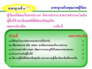 มาตรฐานที่ ๓ (เกง)                  มาตรฐานดานคุณภาพผูเรียน
ผูเรียนมีทักษะในการทํางาน รักการทํางาน สามารถทํางานรวมกับ
ผูอื่นได และมีเจตคติที่ดีตออาชีพสุจริต
ผลการประเมน    ิ                        ระดบ ดี
                                           ั

 ตัวบงชี้                                                 ผลการประเมน
                                                                     ิ
 ๑) มีทักษะในการจัดการและทํางานใหสําเร็จ                              3
 ๒) เพียรพยายาม ขยัน อดทน ละเอียดรอบคอบในการทํางาน                     3
 ๓) ทํางานอยางมีความสุข พฒนางานและภูมิใจในผลงานของตนเอง
                             ั                                         3
 ๔) ทํางานรวมกับผูอื่นได                                            3
 ๕) มีความรูสึกที่ดีตออาชีพสุจริต และหาความรูเกียวกับอาชีพที่ตนสนใจ
                                               ่                     3
 