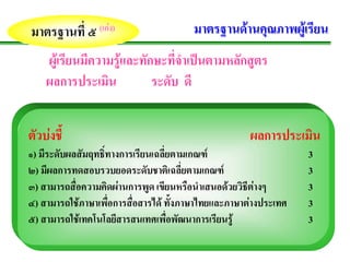 มาตรฐานที่ ๕ (เกง)                   มาตรฐานดานคุณภาพผูเรียน
    ผูเรียนมีความรูและทักษะที่จําเปนตามหลักสูตร
    ผลการประเมน  ิ         ระดบ ดี
                              ั


ตัวบงชี้                                          ผลการประเมน
                                                             ิ
๑) มีระดับผลสัมฤทธิ์ทางการเรียนเฉลี่ยตามเกณฑ                  3
๒) มีผลการทดสอบรวบยอดระดับชาติเฉลี่ยตามเกณฑ                   3
๓) สามารถสื่อความคิดผานการพูด เขียนหรือนําเสนอดวยวิธีตางๆ   3
๔) สามารถใชภาษาเพือการสือสารได ทังภาษาไทยและภาษาตางประเทศ
                    ่     ่          ้                         3
๕) สามารถใชเทคโนโลยสารสนเทศเพื่อพัฒนาการเรียนรู
                      ี                                        3
 