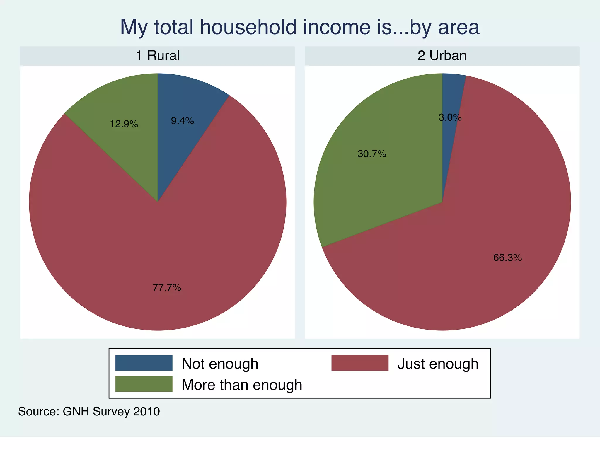 Sarpang GNH 2011 Results