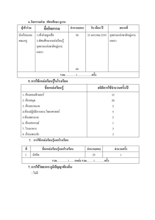 4. กิจกรรมค่าย /ทัศนศึกษา ดูงาน
 ผู้เข้าร่วม           ชื่อกิจกรรม              จานวน(คน)     วัน เดือน ปี            สถานที่
นักเรียนและ 1.เข้าค่ายลูกเสือ                         50    31 มกราคม 2555 อุทยานแห่งชาติหมู่เกาะ
คณะครู      3.ทัศนศึกษาแหล่งเรียนรู้                                       เภตรา
            อุทยานแห่งชาติหมู่เกาะ
            เภตรา



                                              60
                                       รวม…………1…………….ครั้ง
           5. การใช้แหล่งเรียนรู้ในโรงเรียน
                        ชื่อแหล่งเรียนรู้                           สถิติการใช้จานวนครั้ง/ปี
  1. ห้องคอมพิวเตอร์                                                          12
  2. ห้องสมุด                                                                 20
  3. ห้องละหมาด                                                                2
  4.ห้องปฏิบัติการทาง วิทยาศาสตร์                                              5
  5.ห้องพยาบาล                                                                 2
  6. ห้องสหกรณ์                                                                1
  7. โรงอาหาร                                                                  3
  8. เรือนเพาะชา                                                               3
         7. การใช้แหล่งเรียนรู้นอกโรงเรียน

     ที่               ชื่อแหล่งเรียนรู้นอกโรงเรียนจานวน(คน)                       จานวนครั้ง
     1.       มัสยิด                                  25                               1
                               รวม…………1……แหล่ง รวม..……1………..ครั้ง
           7. การใช้วิทยากร/ภูมิปัญญาท้องถิ่น
             - ไม่มี
 