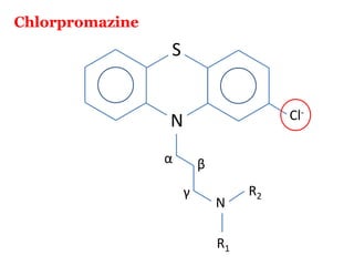 Chlorpromazine
                 S


                 N                     Cl-

                 α       β
                     γ            R2
                             N

                             R1
 