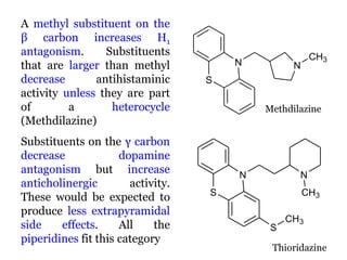 A methyl substituent on the
β carbon increases H1
antagonism.      Substituents                         CH3
that are larger than methyl            N         N
decrease       antihistaminic      S
activity unless they are part
of        a       heterocycle              Methdilazine
(Methdilazine)
Substituents on the γ carbon
decrease             dopamine
antagonism but increase                N          N
anticholinergic        activity.
                                   S                 CH3
These would be expected to
produce less extrapyramidal
                                                CH3
side    effects.     All    the             S
piperidines fit this category
                                            Thioridazine
 