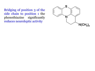 Bridging of position 3 of the
side chain to position 1 the
phenothiazine significantly
reduces neuroleptic activity
 