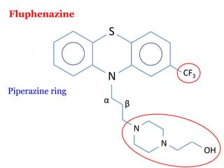Fluphenazine
                  S


                  N               CF3
Piperazine ring
                  α   β

                          N
                              N
                                        OH
 