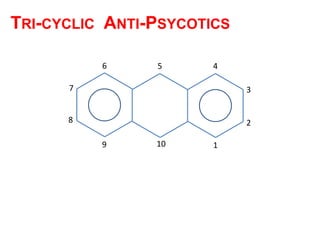 TRI-CYCLIC ANTI-PSYCOTICS

          6     5      4

      7                     3


      8                     2

          9     10     1
 