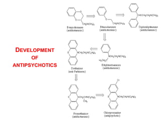 DEVELOPMENT
      OF
ANTIPSYCHOTICS
 