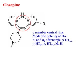 Clozapine




            7 member central ring
            Moderate potency at DA
            α1 and α2 adrenergic, 5-HT1A,
            5-HT2A, 5-HT2C, M, H1
 