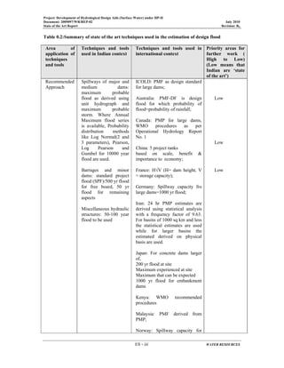 Project: Development of Hydrological Design Aids (Surface Water) under HP-II
Document: 2009097/WR/REP-02 July 2010
State of the Art Report Revision: R0
ES - iii WATER RESOURCES
Table 0.2:Summary of state of the art techniques used in the estimation of design flood
Area of
application of
techniques
and tools
Techniques and tools
used in Indian context
Techniques and tools used in
international context
Priority areas for
further work (
High to Low)
(Low means that
Indian are ‘state
of the art’)
Recommended
Approach
Spillways of major and
medium dams:
maximum probable
flood as derived using
unit hydrograph and
maximum probable
storm. Where Annual
Maximum flood series
is available, Probability
distribution methods
like Log Normal(2 and
3 parameters), Pearson,
Log Pearson and
Gumbel for 10000 year
flood are used.
Barrages and minor
dams: standard project
flood (SPF)/500 yr flood
for free board, 50 yr
flood for remaining
aspects
Miscellaneous hydraulic
structures: 50-100 year
flood to be used
ICOLD: PMF as design standard
for large dams;
Australia: PMF-DF is design
flood for which probability of
flood=probability of rainfall;
Canada: PMP for large dams,
WMO procedures as per
Operational Hydrology Report
No. 1
China: 5 project ranks
based on scale, benefit &
importance to economy;
France: H√V (H= dam height, V
= storage capacity);
Germany: Spillway capacity fro
large dams=1000 yr flood;
Iran: 24 hr PMP estimates are
derived using statistical analysis
with a frequency factor of 9.63.
For basins of 1000 sq km and less
the statistical estimates are used
while for larger basins the
estimated derived on physical
basis are used.
Japan: For concrete dams larger
of,
200 yr flood at site
Maximum experienced at site
Maximum that can be expected
1000 yr flood for embankment
dams
Kenya: WMO recommended
procedures
Malaysia: PMF derived from
PMP;
Norway: Spillway capacity for
Low
Low
Low
 