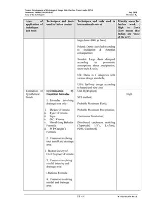 Project: Development of Hydrological Design Aids (Surface Water) under HP-II
Document: 2009097/WR/REP-02 July 2010
State of the Art Report Revision: R0
ES - iv WATER RESOURCES
Area of
application of
techniques
and tools
Techniques and tools
used in Indian context
Techniques and tools used in
international context
Priority areas for
further work (
High to Low)
(Low means that
Indian are ‘state
of the art’)
large dams=1000 yr flood;
Poland: Dams classified according
to foundation & potential
consequences;
Sweden: Large dams designed
according to pessimistic
assumptions about precipitation,
snow-melt & soils;
UK: Dams in 4 categories with
various design standards;
USA: Spillway design according
to hazard and size class
Estimation of
hypothetical
floods
Determination by
Empirical formulae
1. Formulae involving
drainage area only:
i. Dicken’s Formula
ii. Ryve’s Formula
iii. Ingis
iv. G.C. Khanna
v. Nawab Jung Bahadur
Formula
vi. W P Creager’s
Formula
2. Formulae involving
total runoff and drainage
area:
i. Boston Society of
Civil Engineers Formula
3. Formulae involving
rainfall intensity and
drainage area:
i.Rational Formula
4. Formulae involving
rainfall and drainage
area:
Unit Hydrograph;
SCS method;
Probable Maximum Flood;
Probable Maximum Precipitation;
Continuous Simulation;;
Distributed catchment modeling
(Topmodel, HBV, Lisflood,
PDM, Catchmod)
High
 