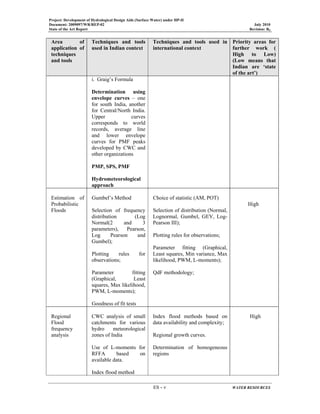 Project: Development of Hydrological Design Aids (Surface Water) under HP-II
Document: 2009097/WR/REP-02 July 2010
State of the Art Report Revision: R0
ES - v WATER RESOURCES
Area of
application of
techniques
and tools
Techniques and tools
used in Indian context
Techniques and tools used in
international context
Priority areas for
further work (
High to Low)
(Low means that
Indian are ‘state
of the art’)
i. Graig’s Formula
Determination using
envelope curves – one
for south India, another
for Central/North India.
Upper curves
corresponds to world
records, average line
and lower envelope
curves for PMF peaks
developed by CWC and
other organizations
PMP, SPS, PMF
Hydrometeorological
approach
Estimation of
Probabilistic
Floods
Gumbel’s Method
Selection of frequency
distribution (Log
Normal(2 and 3
parameters), Pearson,
Log Pearson and
Gumbel);
Plotting rules for
observations;
Parameter fitting
(Graphical, Least
squares, Max likelihood,
PWM, L-moments);
Goodness of fit tests
Choice of statistic (AM, POT)
Selection of distribution (Normal,
Lognormal, Gumbel, GEV, Log-
Pearson III);
Plotting rules for observations;
Parameter fitting (Graphical,
Least squares, Min variance, Max
likelihood, PWM, L-moments);
QdF methodology;
High
Regional
Flood
frequency
analysis
CWC analysis of small
catchments for various
hydro meteorological
zones of India
Use of L-moments for
RFFA based on
available data.
Index flood method
Index flood methods based on
data availability and complexity;
Regional growth curves.
Determination of homogeneous
regions
High
 