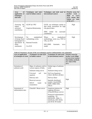 Project: Development of Hydrological Design Aids (Surface Water) under HP-II
Document: 2009097/WR/REP-02 July 2010
State of the Art Report Revision: R0
ES - vi WATER RESOURCES
Area of
application of
techniques
and tools
Techniques and tools
used in Indian context
Techniques and tools used in
international context
Priority areas for
further work (
High to Low)
(Low means that
Indian are ‘state
of the art’)
Assessing the
impact of
snowmelt
contribution
GLOF by CWC
Empirical Relationship
GLOF: use techniques similar to
dam break assessment for high
risk glacial lakes
SRM model for snowmelt
contribution
High
Development
of design flood
hydrograph for
agricultural &
urban
catchments
No standardized
methodology exists.
Rational Formula
Use SCS
Where no standardized
methodology exists (e.g. FEH in
UK), use SCS
HEC-HMS kinematic wave
model
High
Table 0.3:Summary of state of the art techniques used in sedimentation rate estimation
Area of application
of techniques & tools
Techniques & tools used
in Indian context
Techniques & tools used
in international context
Priority areas for
further work (High
to Low) (Low means
that Indian methods
are ‘state of the
art’)
Estimation of
sediment yield
Maps of sediment yield in
various regions of India.
Sediment rating curves
Universal soil loss
equation
Delivery ratio
Reservoir surveys
SWAT (used by
researchers)
Global maps of sediment
yield
Sediment rating curves
Soil Loss Equations:
USLE, MUSLE, RUSLE
Delivery Ratio
Spatially distributed
models: AnnAGNPS,
HSPF, MIKE-SHE,
SWAT
High
Assessment of
sedimentation rates
Churchill / Brune curves Empirical relations for
trapping efficiency
(Churchill/Brune curves)
Numerical sedimentation
modelling: 1D
(RESSASS , Mike 11,
InfoWorks, HEC-RAS)
and 2D & 3D models
High
 