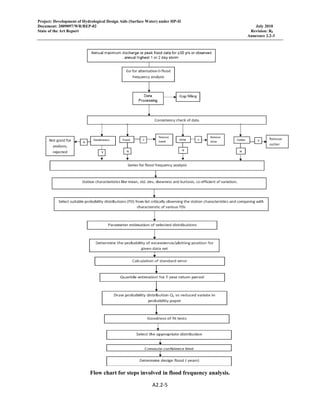 Project: Development of Hydrological Design Aids (Surface Water) under HP-II
Document: 2009097/WR/REP-02 July 2010
State of the Art Report Revision: R0
Annexure 2.2-3
 
A2.2‐5 
 
Flow chart for steps involved in flood frequency analysis.
 