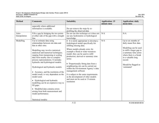 Project: Development of Hydrological Design Aids (Surface Water) under HP-II
Document: 2009097/WR/REP-02 July 2010
State of the Art Report Revision: R0
3-22 WATER RESOURCES
Method Comments Suitability Application: 15
minute data
Application: daily
mean data
especially where additional
information is available. Do not remove the steps by re-
profiling the observed data
Auto-
Interpolation
Fills a gap by bridging the two points
at either side of the gap with a straight
line.
Do not use this technique as it does not
use any hydrometric or hydrological
knowledge.
N/A N/A
Modelling Use to estimate data using
relationships between site data and
that at other sites.
Modelling may involve statistical,
analytical and numerical techniques,
ranging from transposing or scaling
data form nearby sites to complex
process representations. It includes
hydraulic and hydrological models.
Hydrological and hydraulic models:
• Accuracy, and the resolution of the
model result, is very dependent on the
model used;
• Hydrological and hydraulic
modelling can be an expensive way to
fill gaps;
• Modelled data contains errors
arising from both measurement and
model performance.
Statistical models:
• It is rarely appropriate to develop a
hydrological model specifically for
infilling missing data.
Where models already exist, for
example a flood or water resources
model, they can be used to infill
production, derived or summary time
series
• Proportionally fitting data from a
neighbouring site can be carried out
within the Environment Agency’s data
management software
It is subject to the same requirements
as the development of other models
and must not be used at 15-minute
resolution
N/A Up to six months of
daily mean flow data
Modelling can be used
to infill a larger gap in
a summary time series
where there is a break
in a valuable long
record.
Should be flagged as
‘estimated’
 