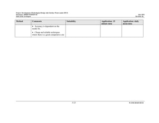 Project: Development of Hydrological Design Aids (Surface Water) under HP-II
Document: 2009097/WR/REP-02 July 2010
State of the Art Report Revision: R0
3-23 WATER RESOURCES
Method Comments Suitability Application: 15
minute data
Application: daily
mean data
• Accuracy is dependent on the
model fit;
• Cheap and reliable techniques
where there is a good comparative site
 