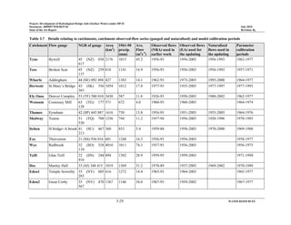 Project: Development of Hydrological Design Aids (Surface Water) under HP-II
Document: 2009097/WR/REP-02 July 2010
State of the Art Report Revision: R0
3-29 WATER RESOURCES
Table 3.7 Details relating to catchments, catchment observed-flow series (gauged and naturalised) and model calibration periods
Catchment Flow gauge NGR of gauge Area
(km2
)
1961-90
precip.
(mm)
Ave.
Flow
(m3
s-1
)
Observed flows
(NRA) used in
earlier work
Observed flows
(EA) used for
the updating
Naturalised
flows used in
the updating
Parameter
calibration
periods
Tyne Bywell 45 (NZ) 038
617
2176 1015 45.2 1956-93 1956-2003 1956-1993 1962-1977
Tees Broken Scar 45 (NZ) 259
137
818 1141 16.9 1956-93 1956-2003 1956-1993 1957-1971
Wharfe Addingham 44 (SE) 092 494 427 1383 14.1 1962-93 1973-2003 1995-2000 1964-1977
Derwent St.Mary’s Bridge 43 (SK) 356
363
1054 1012 17.8 1977-93 1935-2003 1977-1997 1977-1993
Ely Ouse Denver Complex 53 (TF) 588 010 3430 587 11.8 1926-93 1950-2003 1980-2002 1962-1977
Wensum Costessey Mill 63 (TG) 177
128
571 672 4.0 1960-93 1960-2003 1964-1974
Thames Eynsham 42 (SP) 445 087 1616 730 13.8 1954-93 1951-2003 1955-2003 1964-1976
Medway Teston 51 (TQ) 708
530
1256 744 11.2 1957-94 1956-2003 1920-1996 1970-1993
Itchen H.bridge+A.brook 41 (SU) 467
213
360 833 5.4 1959-88 1958-2003 1970-2000 1969-1988
Exe Thorverton 21 (SS) 936 016 601 1248 16.3 1956-93 1956-2003 1958-1977
Wye Redbrook 32 (SO) 528
110
4010 1011 74.3 1937-93 1936-2003 1956-1975
Teifi Glan Teifi 22 (SN) 244
416
894 1382 28.9 1959-95 1959-2003 1971-1994
Dee Manley Hall 33 (SJ) 348 415 1019 1369 31.2 1970-89 1937-2003 1969-2002 1970-1989
Eden1 Temple Sowerby 35 (NY) 605
283
616 1272 14.4 1965-93 1964-2003 1965-1977
Eden2 Great Corby 35 (NY) 470
567
1367 1146 34.0 1967-93 1959-2002 1967-1977
 