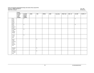 Project: Development of Hydrological Design Aids (Surface Water) under HP-II
Document: 2009097/WR/REP-02 July 2010
State of the Art Report Revision: R0
16 WATER RESOURCES
Model
SSARR -
Temp
Index
method
SSARR -
Energy
Budget
method
SRM UBC PRMS HBV SnowSim PREVAH HEC-1F SLURP SNOW-17
Dew
point
temp
above
snow
X X
Dew
point
temp on
snow
X X
Average
snow
surface
albedo
X
Forest
cover
area
X
Snow
water
equivale
nt at
starting
date
X
Glaciate
d area
X
Reservoi
r or lake
area
X
 