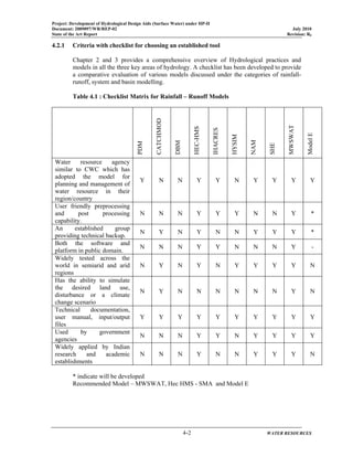 Project: Development of Hydrological Design Aids (Surface Water) under HP-II
Document: 2009097/WR/REP-02 July 2010
State of the Art Report Revision: R0
4-2 WATER RESOURCES
4.2.1 Criteria with checklist for choosing an established tool
Chapter 2 and 3 provides a comprehensive overview of Hydrological practices and
models in all the three key areas of hydrology. A checklist has been developed to provide
a comparative evaluation of various models discussed under the categories of rainfall-
runoff, system and basin modelling.
Table 4.1 : Checklist Matrix for Rainfall – Runoff Models
PDM
CATCHMOD
DBM
HEC-HMS
IHACRES
HYSIM
NAM
SHE
MWSWAT
ModelE
Water resource agency
similar to CWC which has
adopted the model for
planning and management of
water resource in their
region/country
Y N N Y Y N Y Y Y Y
User friendly preprocessing
and post processing
capability.
N N N Y Y Y N N Y *
An established group
providing technical backup.
N Y N Y N N Y Y Y *
Both the software and
platform in public domain.
N N N Y Y N N N Y -
Widely tested across the
world in semiarid and arid
regions
N Y N Y N Y Y Y Y N
Has the ability to simulate
the desired land use,
disturbance or a climate
change scenario
N Y N N N N N N Y N
Technical documentation,
user manual, input/output
files
Y Y Y Y Y Y Y Y Y Y
Used by government
agencies
N N N Y Y N Y Y Y Y
Widely applied by Indian
research and academic
establishments
N N N Y N N Y Y Y N
* indicate will be developed
Recommended Model – MWSWAT, Hec HMS - SMA and Model E
 