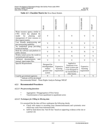 Project: Development of Hydrological Design Aids (Surface Water) under HP-II
Document: 2009097/WR/REP-02 July 2010
State of the Art Report Revision: R0
4-4 WATER RESOURCES
Table 4.3 : Checklist Matrix for River Basin Models
IRAS
MIKEBASIN
TERRA
WATERWARE
WRAP
Water resource agency similar to
CWC which has adopted the
model for planning and
management of water resource in
their region/country
Y Y Y Y Y
User friendly preprocessing and
post processing capability.
Y Y Y Y *
An established group providing
technical backup.
Y Y Y Y Y
Both the software and platform in
public domain.
Y N Y N Y
Widely tested across the world in
semiarid and arid regions
Y Y N Y Y
Technical documentation, user
manual, input/output files
Y Y Y Y Y
Specific Requirements
Designed for
interdependant
surface
ground water
system
Expensive
licensing
requirement
Applied to
Tennessee river
basin system and
is not designed to
be transferable to
other basins
Expensive
licensing
requirement
Used by government agencies Y Y Y Y Y
* indicate will be developed
Recommended Model – Water Rights Analysis Package WRAP
4.2.2 Recommended Procedures
4.2.2.1 Pre-processing functions
• Aggregation / Disaggregation of Flow Series
• Transformation of non-equidistant to equidistant series
4.2.2.2 Techniques for Filling in Missing data
It is assumed that the data will have undergone the following checks
• Check with respect to recording error (human/instrument) and systematic error
which may come from instrument drift.
• Infill by hand drawn line ‘best fit line’ based on supporting evidence at the site or
a partner site
 